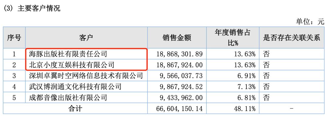 北京动画公司（15家动漫公司）