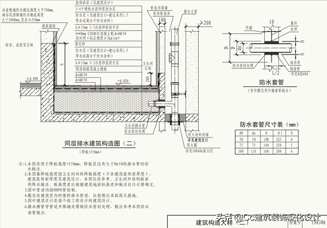 dop是什么意思网络用语，dop网络是什么意思（二次排水的构造做法）
