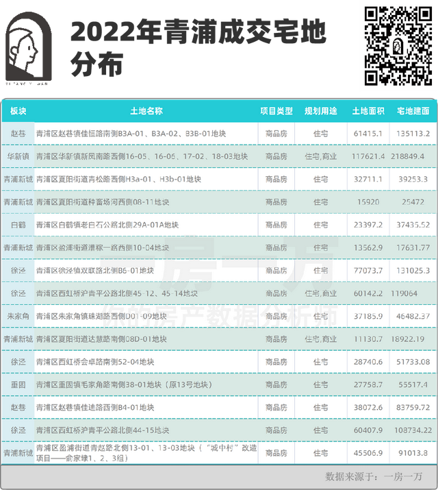 徐泾未来5年的房价，快来收藏TOP小区量、价成交明细