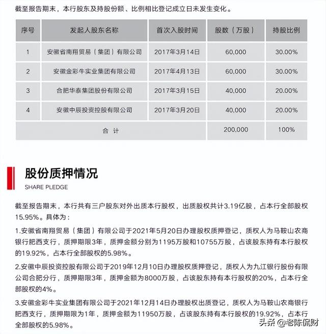 安徽新安银行（大家翘首以盼的新安银行2021年业绩报告来了）