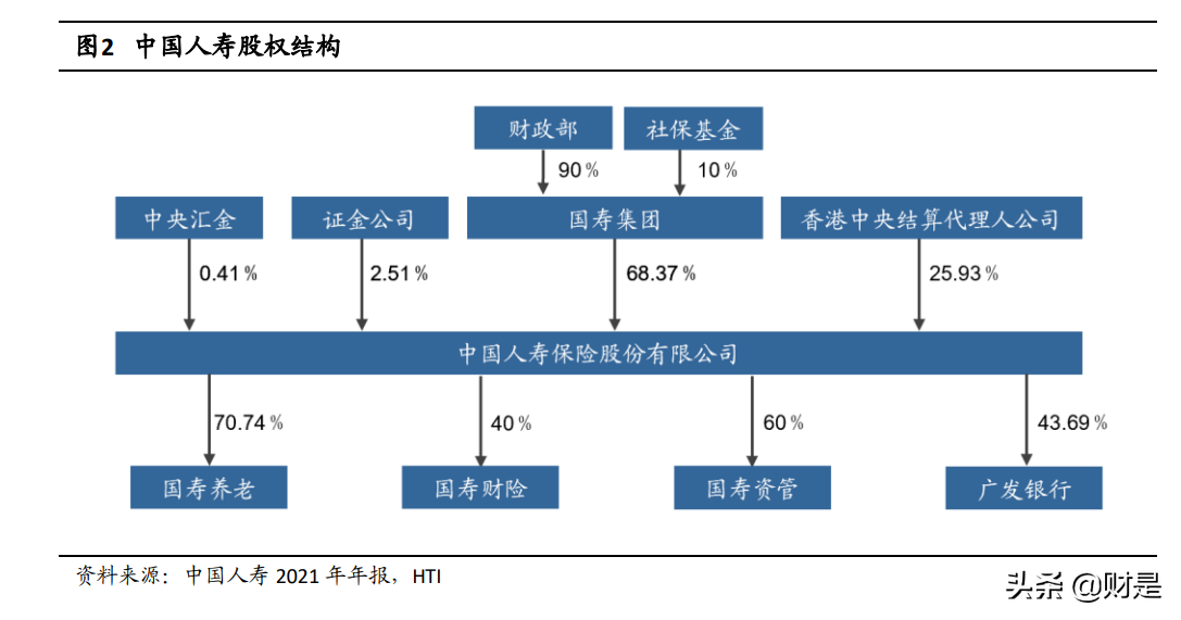 中国人寿财产保险公司（中国人寿研究报告）