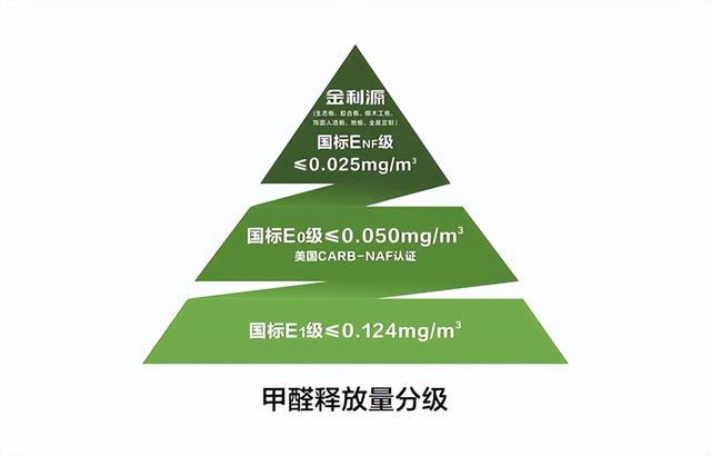 金利源健康板材官网，看金利源板材如何快人一步