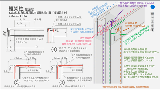 钢筋平法识图方法，人家这才叫钢筋识图手册