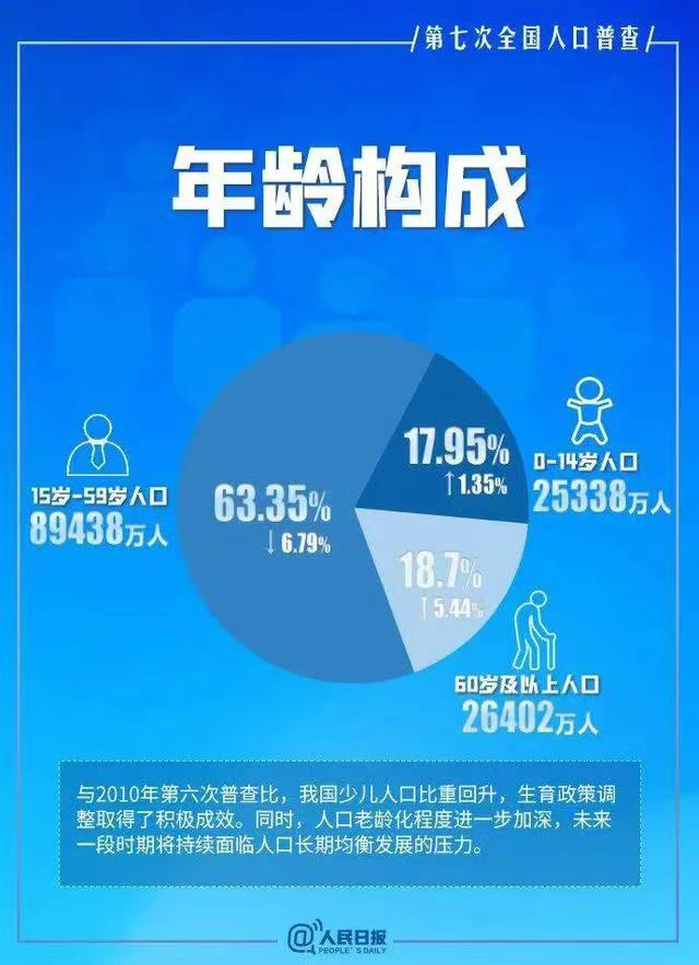 中国有多少亿人口，2021年中国人口总数有几亿（中国14亿人口）