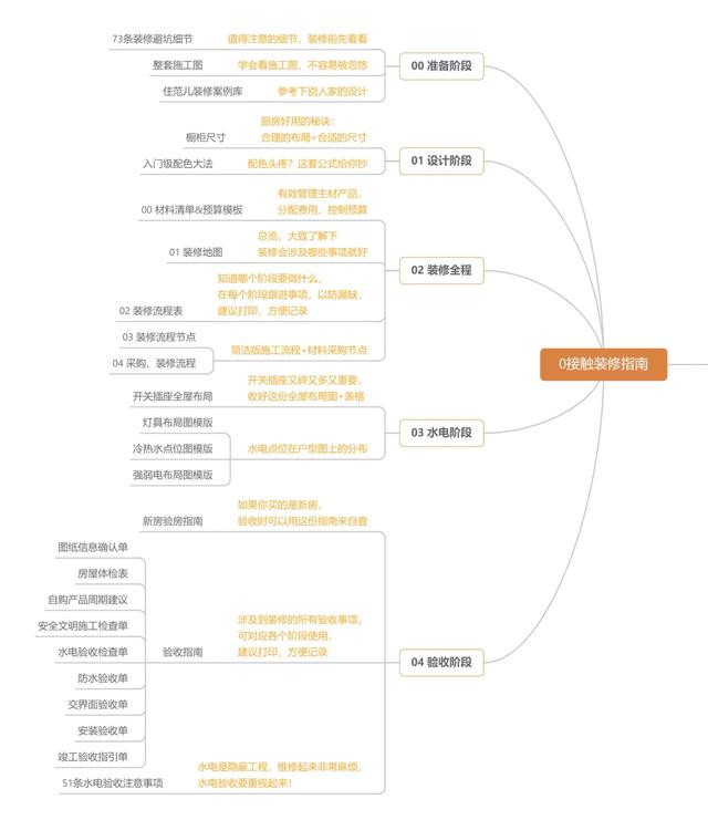 卧室朝向哪个方向最好，卧室朝向哪个方向好（老破小，如何逆天改命）