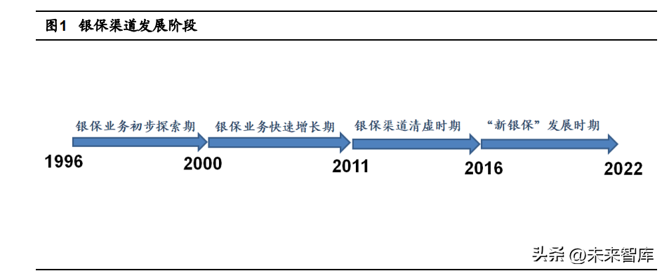 信诚人寿保险公司（保险行业专题研究）