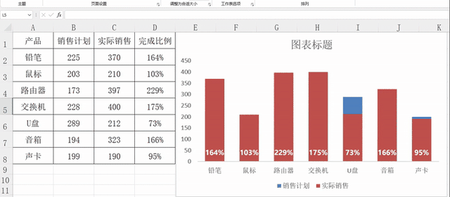 怎样制作数据对比图，怎样制作数据对比图表（Excel自动对比分析柱形图）