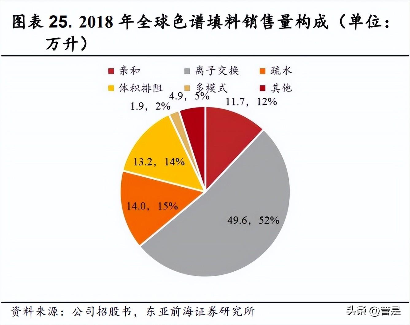 纳微科技（纳微科技研究报告）