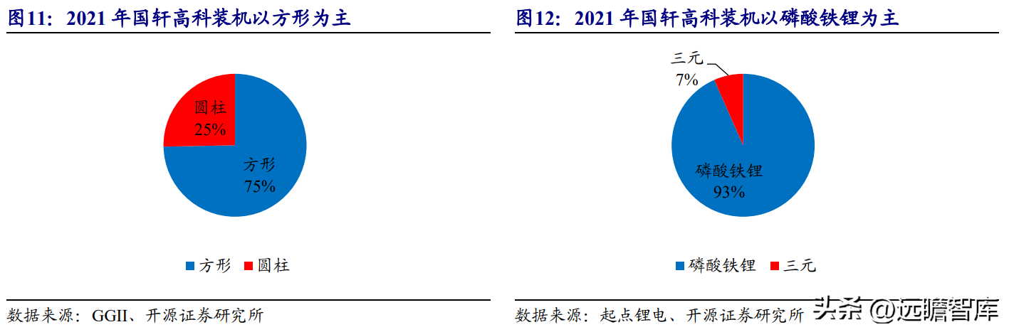 国轩（锂电池行业先行者）