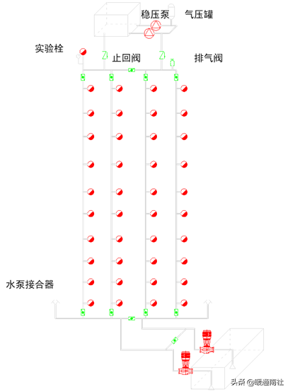 什么是减压阀组，减压阀组大样图（消防水系统知识）