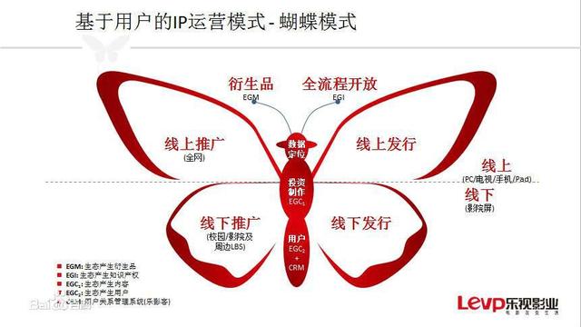 乐视公司还在运营吗，乐视公司还在运行吗（淡出公众视野的乐视又出圈了）