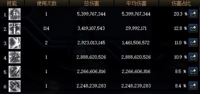 DNF：国服特色环境下，剑宗105装备推荐
