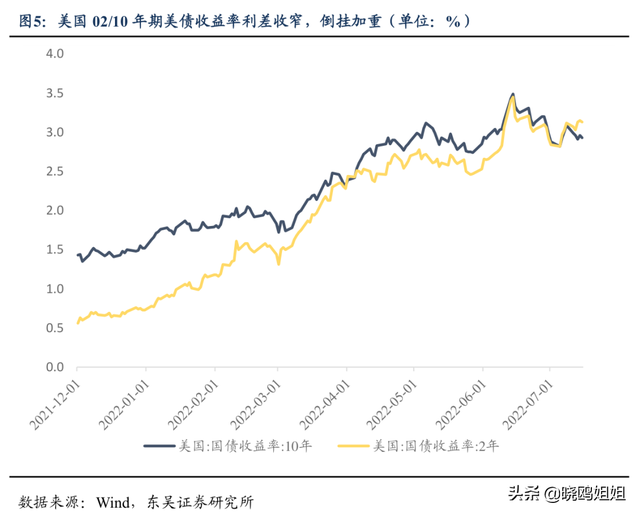 中国为什么要买美国国债，中国买美国国债的意义是什么（中国减持美债，怎么回事）