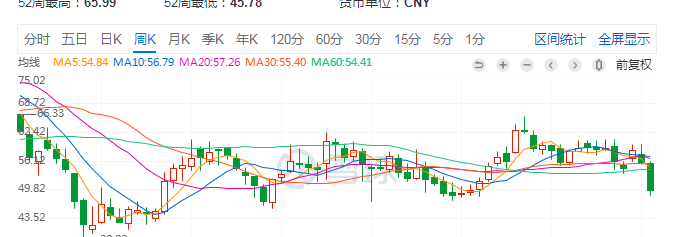 正邦饲料（正邦科技破产重组）