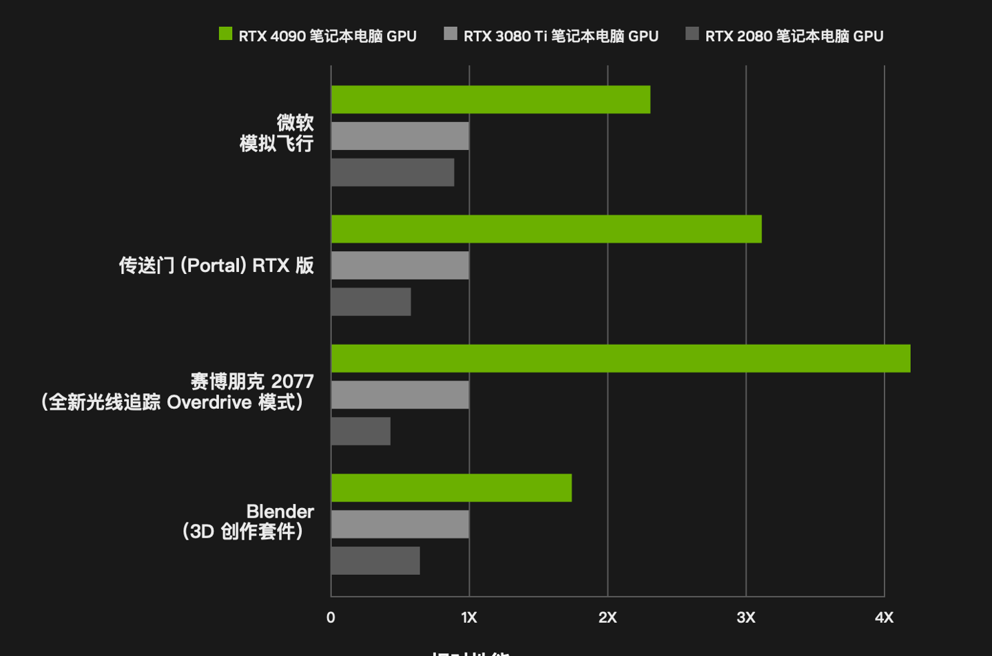 电脑功率一般多大，办公电脑功率一般多大（50W功耗下帧数超3080）