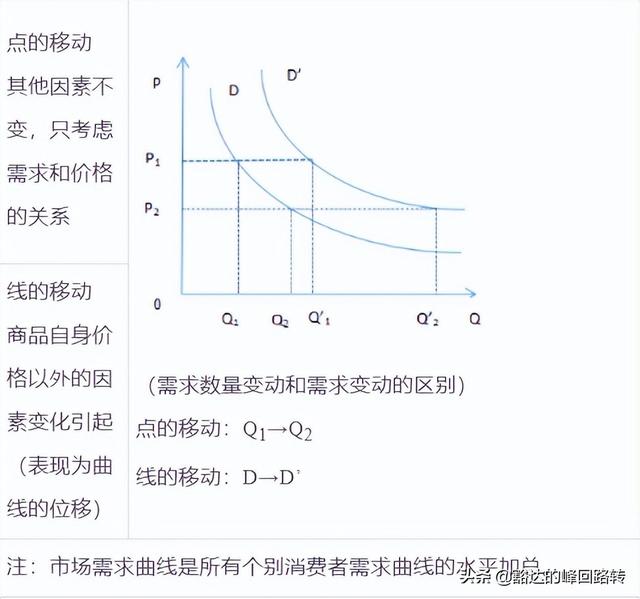需求函数是什么，需求函数是什么函数（劲爆-2022中级经济师-经济基础-第一章市场需求、供给与均衡价格）
