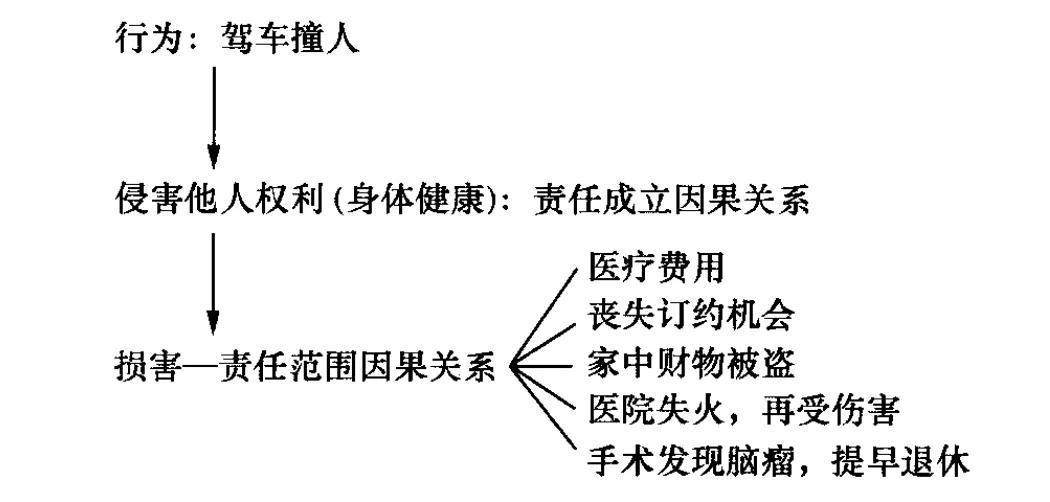 以资证明还是以兹证明（王泽鉴）