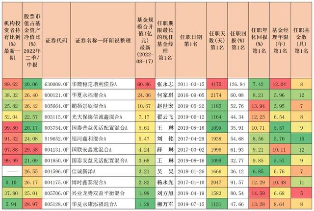 基金占股票比例多少最好，基金占股票比例多少最好賺錢？