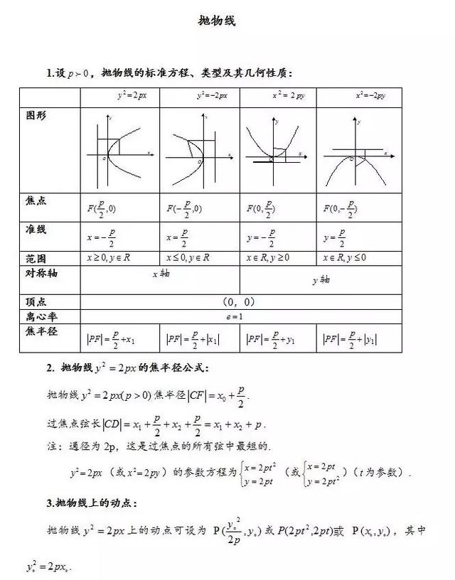 抛物线的基本知识点，抛物线的基本知识点有哪些（高中数学椭圆、双曲线、抛物线的重点知识归纳和常用结论汇总）