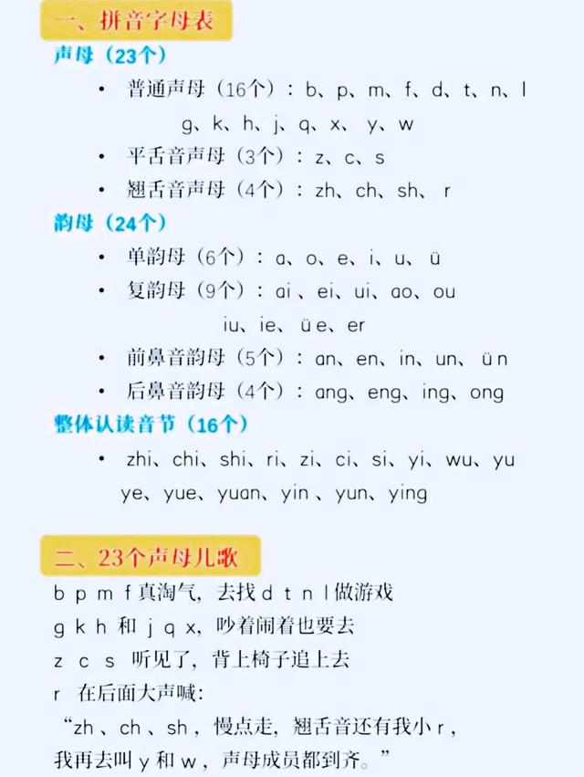 如何教宝宝轻松快速学拼音，如何教宝宝轻松快速学拼音打字（幼儿园大班、一年级学拼音的方法技巧）