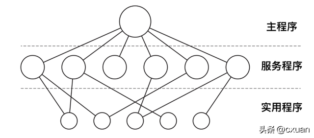 内存和CPU的区别，cpu和内存有什么区别（和面试官扯皮就没问题了）