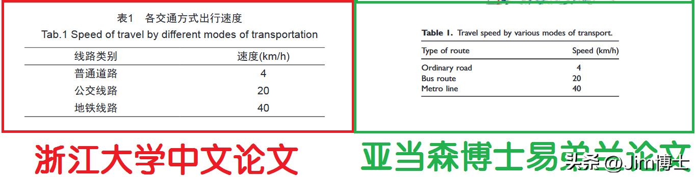 易博士（铁证）