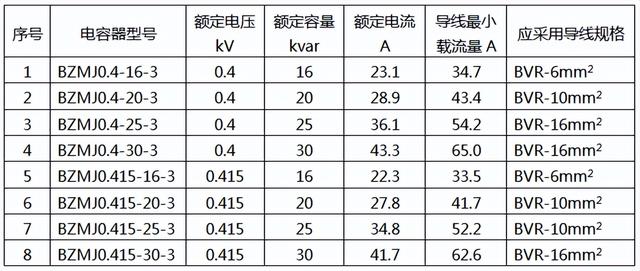 电容柜为什么要加电抗器，关于电容补偿柜主要元件选型和配置的一些经验分享