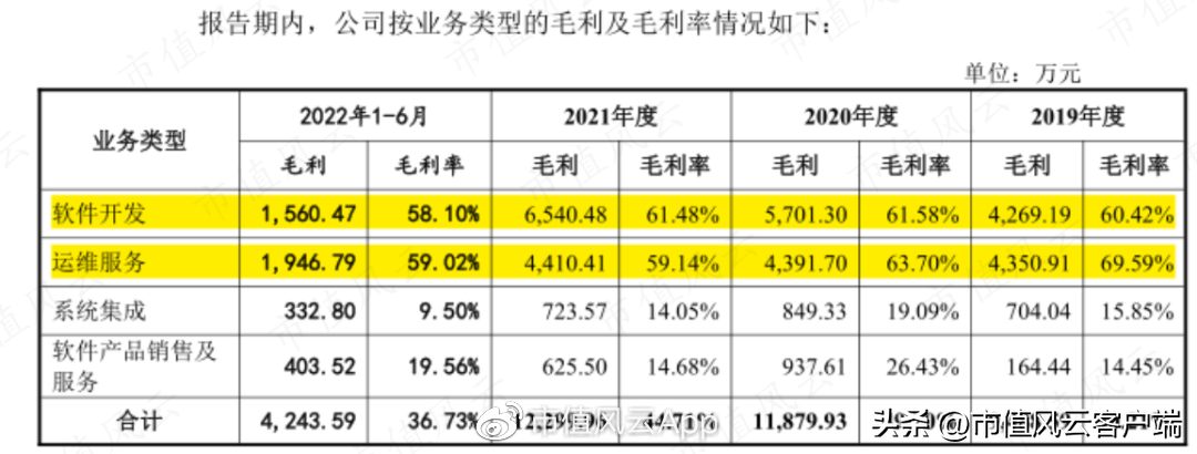 中烟总公司（刚过会就遭遇中烟反腐风暴）