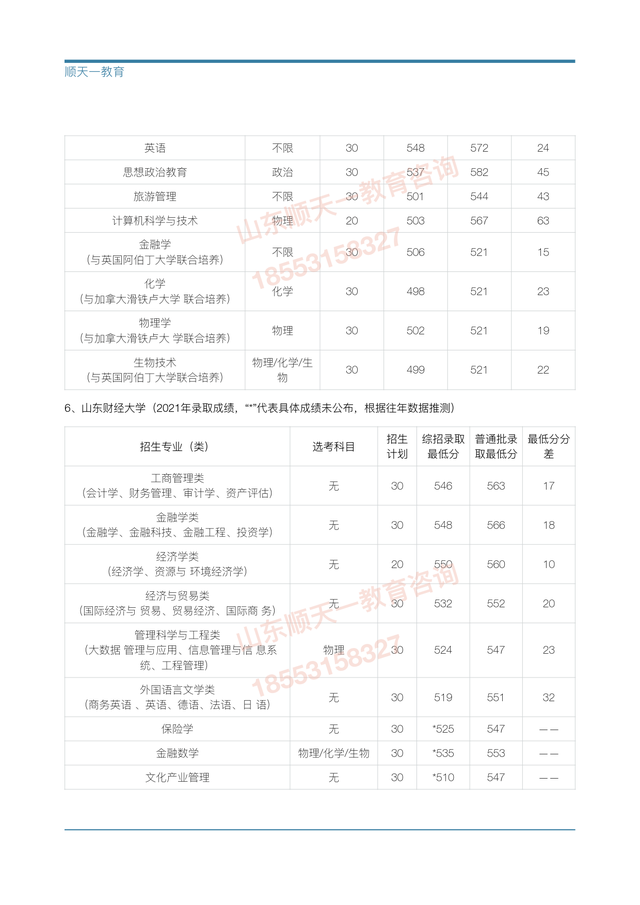 山东财经大学综合评价招生简章2022，2021年山东财经大学专业最低分和最低录取位次排名多少（山东综合评价招生具体降分幅度）