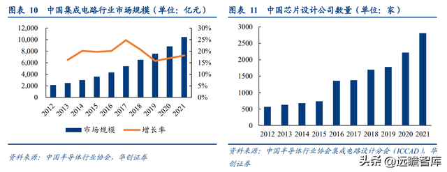 芯片检测软件，chipgenius（软件与晶圆级电性测试设备供应商）