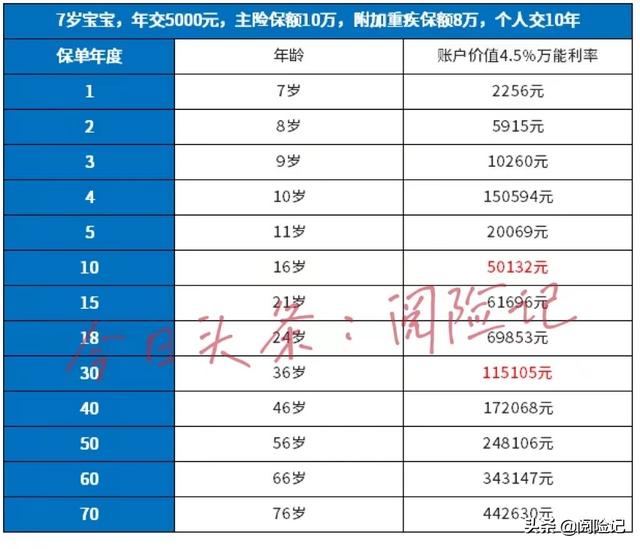 每年交6000交了4年退保，每年交6000交了4年退保,钱只能退投保人卡吗（保险退保能退回来多少保费）