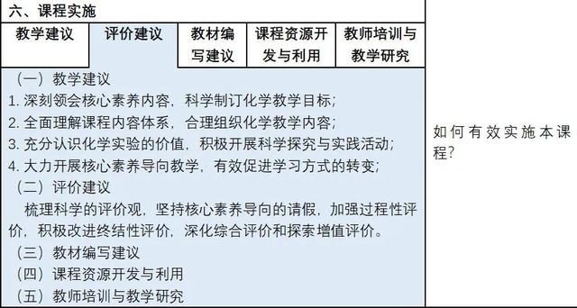 新课标教学目标教案，新课标预备知识清单