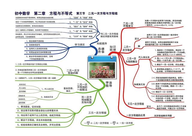 数学知识树怎么画，数学知识树怎么画（七到九年级数学章节）