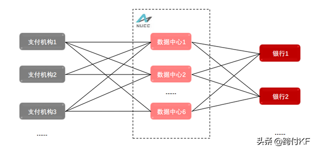 网联清算有限公司，网联清算账户是诈骗吗（非银支付机构与商业银行清算中枢）