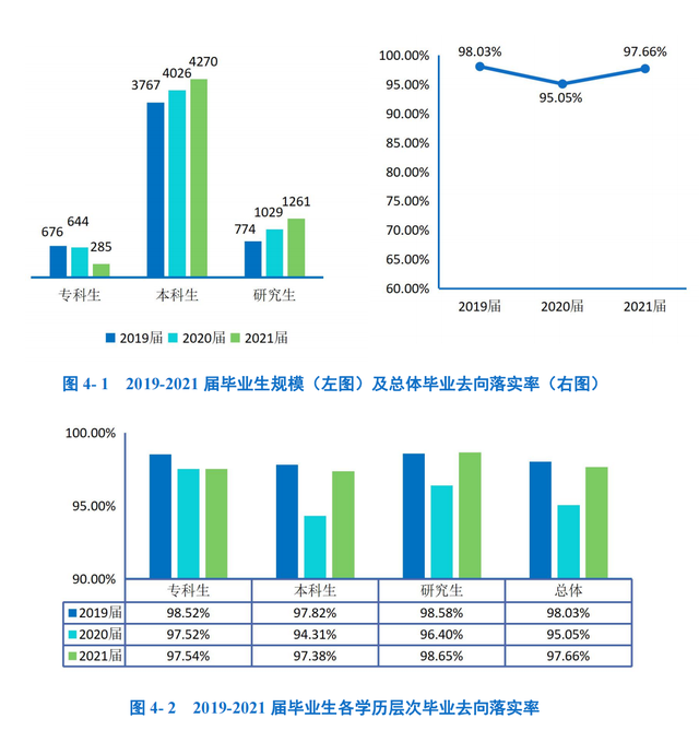 上海工程技术大学是一本还是二本，上海工程技术大学几本大学（上不了“211工程”大学）