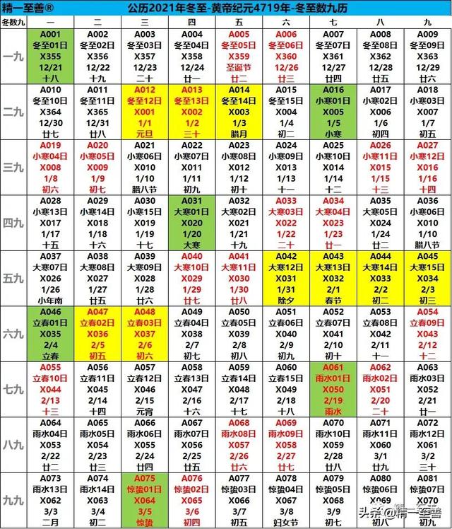 2022年2月有多少天，2022年2月工作日多少天（公历2022年2月14日[礼拜一]=4719年02月26日[七九第02天]立春11日）