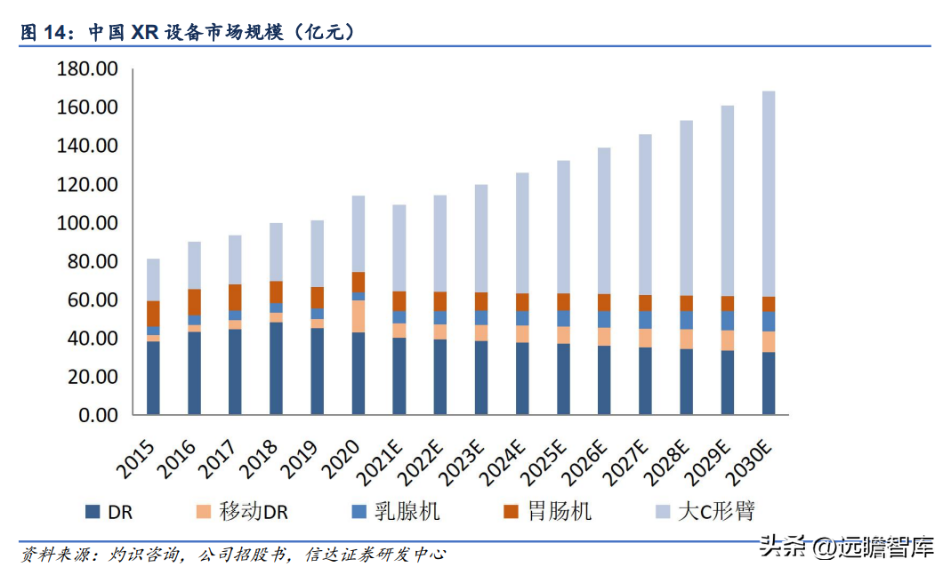 联影医疗（国产影像龙头）