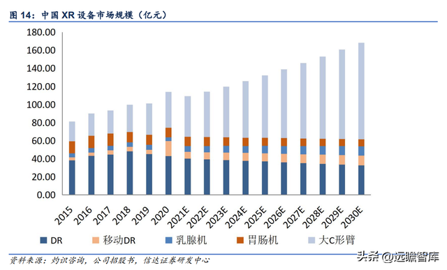 联影和通用的ct机哪个好，联影医疗：高端产品布局领先