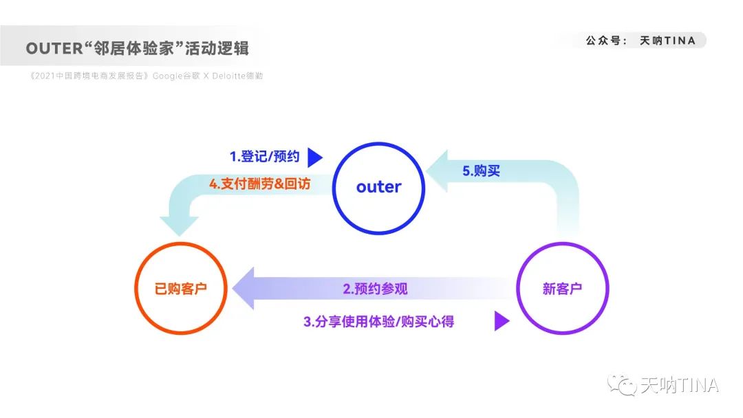 deloitte（8000字深度拆解内容营销）