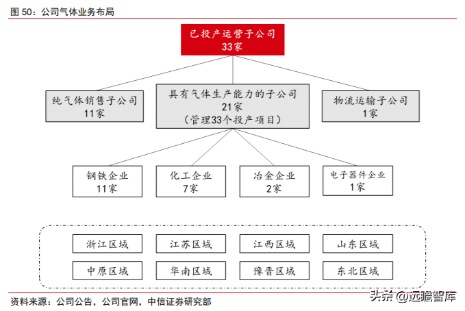 杭州净化工程（全球空分设备龙头）