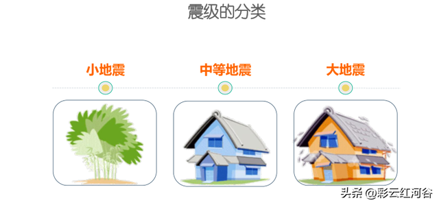 防震减灾知识有哪些，防震减灾知识（防震减灾知识科普<一>）