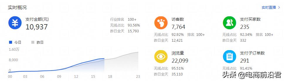 类目有哪些（淘宝小类目的核心运营思路解析）