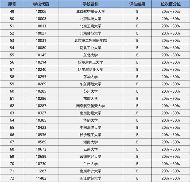 工商企业管理是学什么的，学工商管理可以从事什么职业（23/24考研专业深度解析——工商管理）