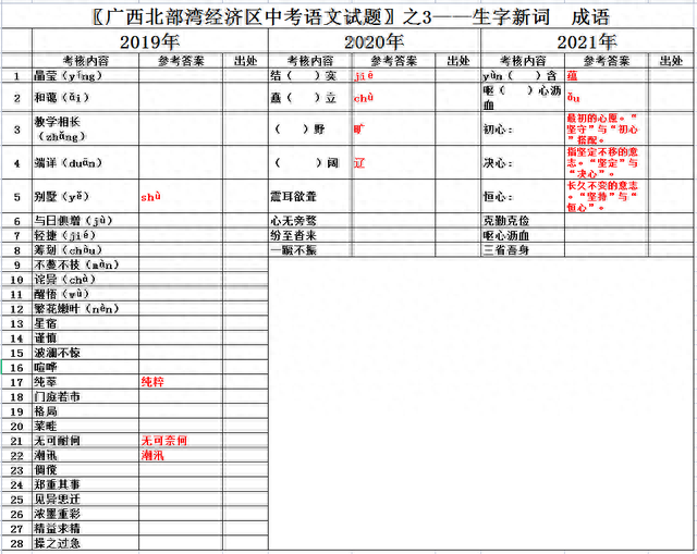 徊组词和拼音，〖生字新词〗之1部编版初中语文七年级上册读读写写