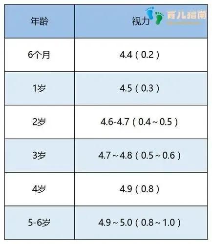 儿童恢复视力6个方法，儿童视力恢复（孩子视力从4.8恢复到5.0）