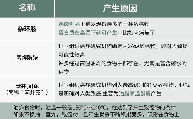 空气炸锅骨肉相连，空气炸锅烤骨肉相连的做法（路边摊的炸串鸡排还能吃吗）