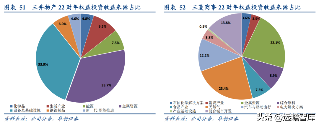 厦门拓展公司（大宗供应链龙头）