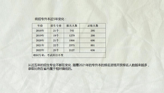 湖南文理学院官网，2020年湖南文理学院排名（湖南专升本热门院校介绍——湖南文理学院）