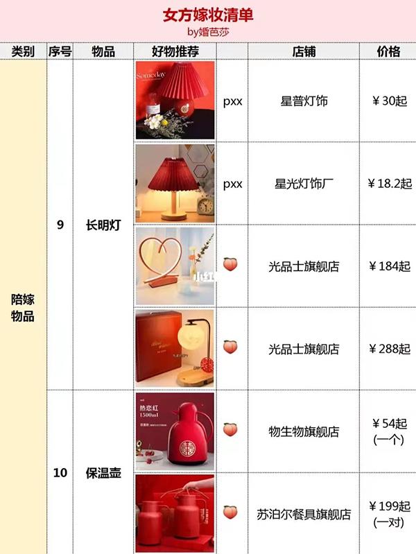 现代女方嫁妆清单 嫁妆有哪些东西，现代女方嫁妆清单（结婚女方嫁妆清单）