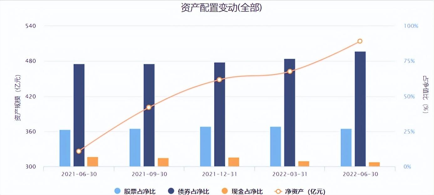 浙商基金（万向系）